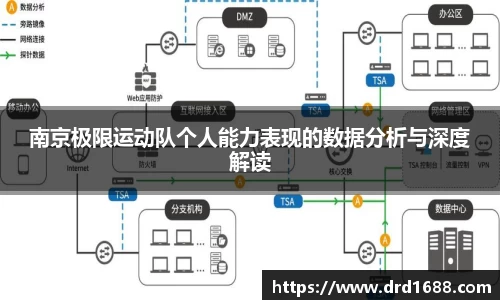 南京极限运动队个人能力表现的数据分析与深度解读